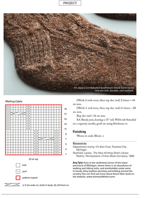 Long Thread Media Books Spin Off Presents; Spin Your Socks 3: 5 More Favorite Sock Patterns - Spin Off eBook Printed Copy