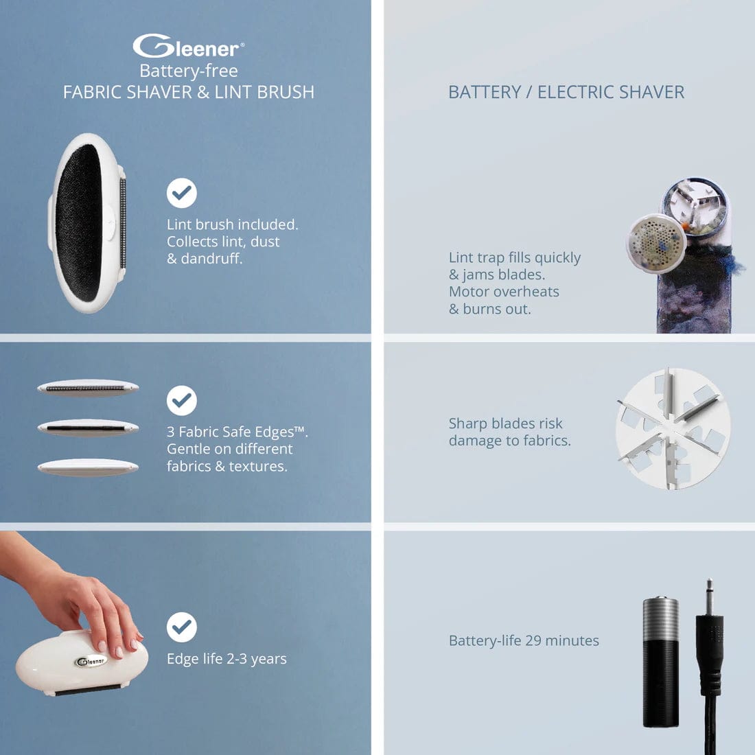 Gleener Other Fiber & Fabric Care GLEENER Compact Fabric Shaver Lint Brush