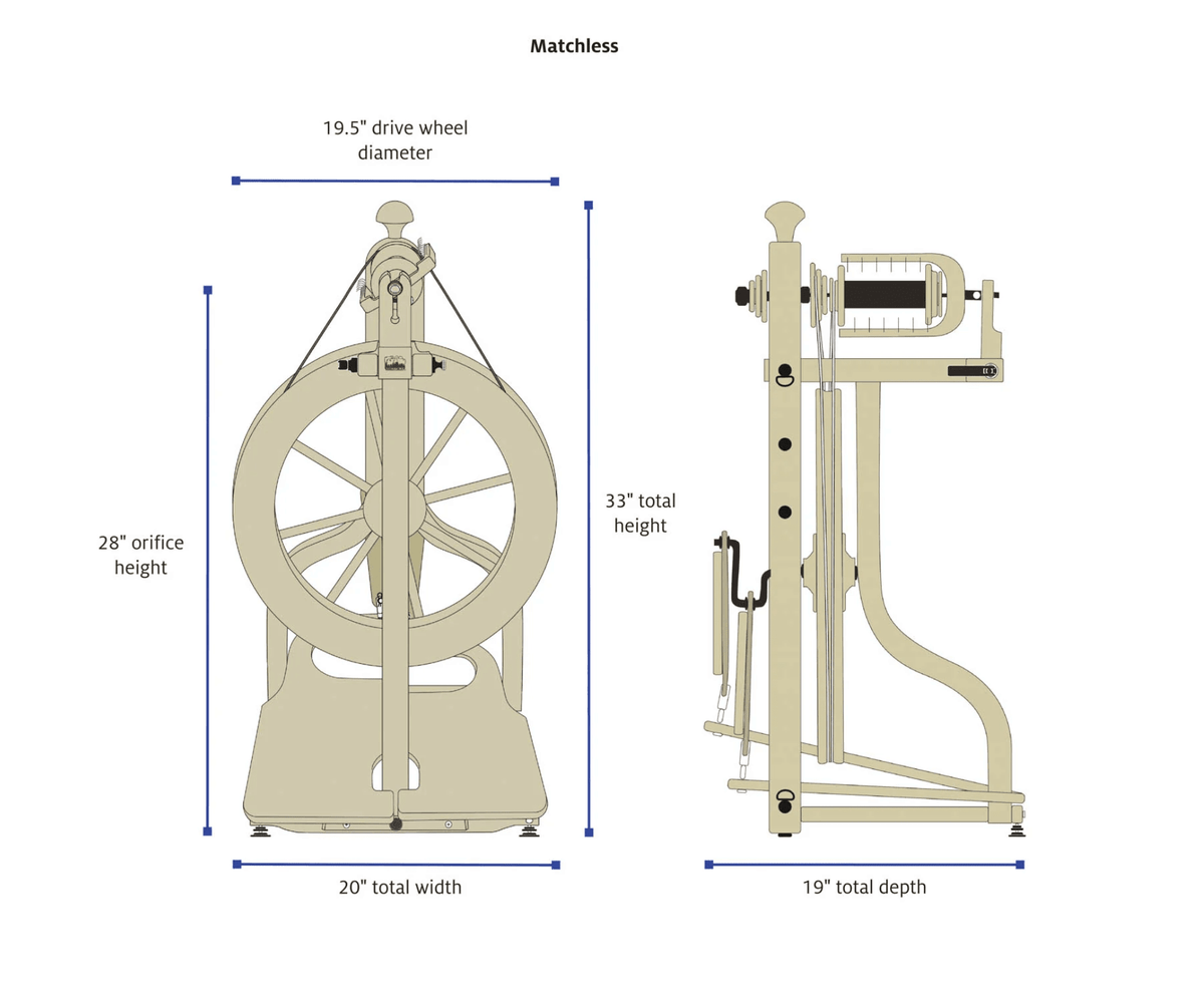 Diagram of the Schacht Matchless Spinning Wheel, Double Treadle by Schacht Spindle Co., shown in front and side views with labeled dimensions: 19.5" drive wheel, 28" orifice height, 20" width, 33" height, and 19" depth. Hardwood construction.