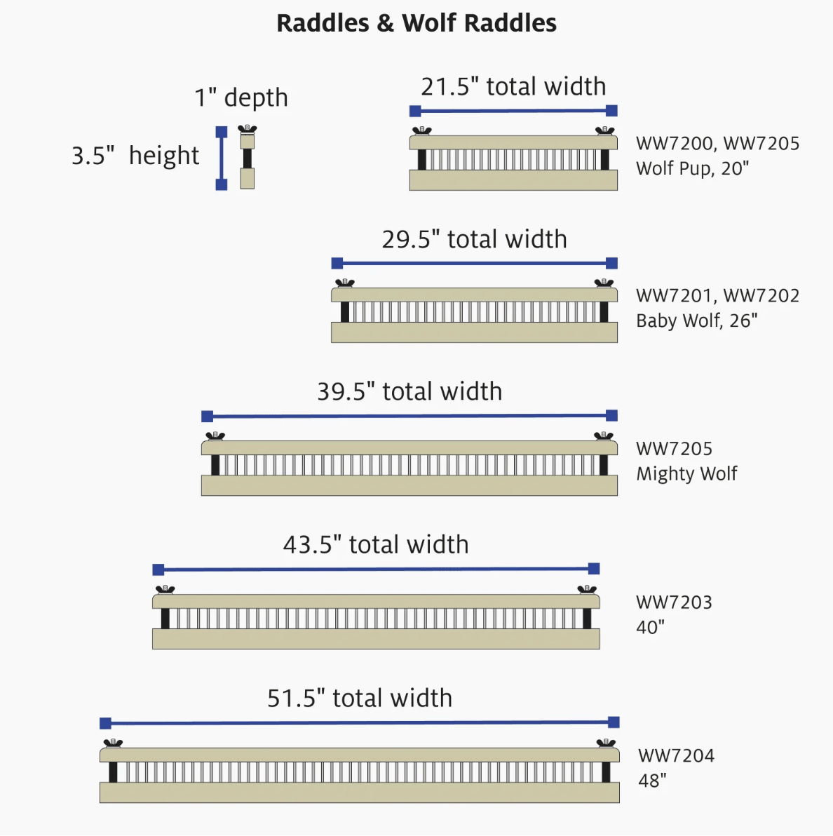 Diagram comparing Schacht Spindle Co. Raddles for Standard Floor Looms, showing total widths—21.5", 29.5", 39.5", 43.5", and 51.5"—with loom models, plus an illustration of a weaving raddle (1" depth, 3.5" height) as an accessory.
